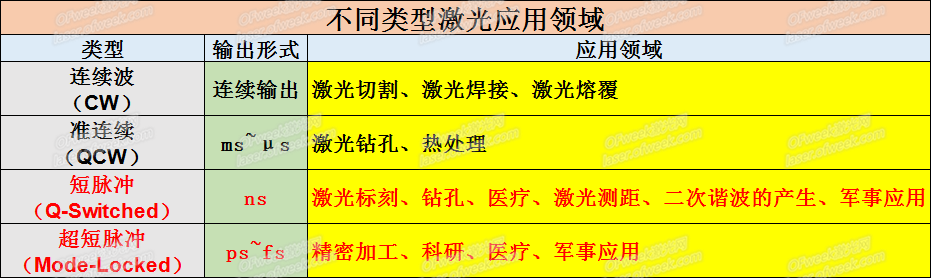 超快激光的特點(diǎn)、應(yīng)用及市場(chǎng)前景分析